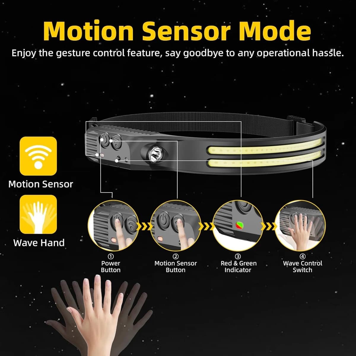 Beccason Headlamp 230° LED Rechargeable for Forehead,Hard hat USB C (B0C7QQ8V59) product image