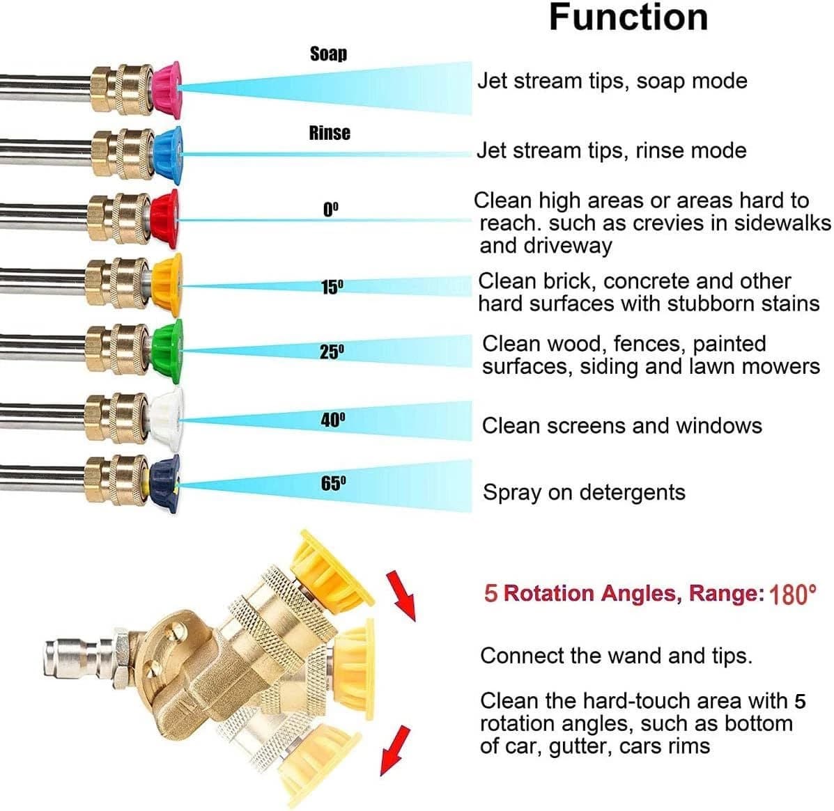 Pressure Washer Accessories Kit 7 Spray Nozzle Tips, QC Pivoting Coupler 4500PSI product image