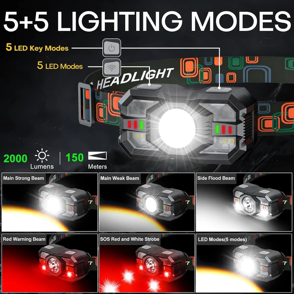 Rechargeable Headlamp 2000 Lumen Super Bright LED w/Red Light (SOGDECO) product image