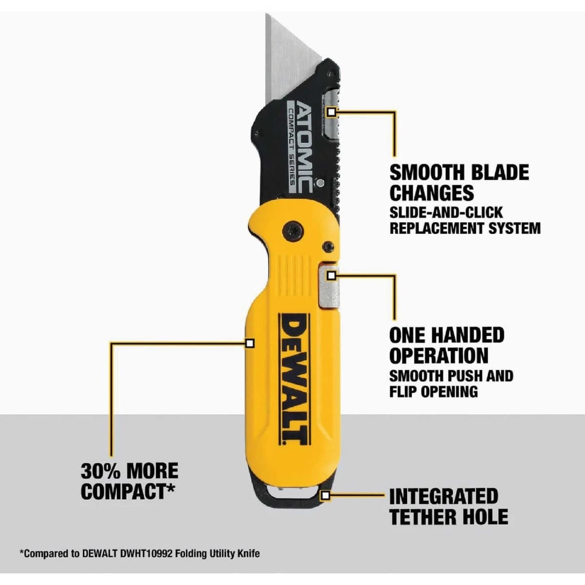 Dewalt Atomic Compact Series Push and Flip Folding Utility Knife product image